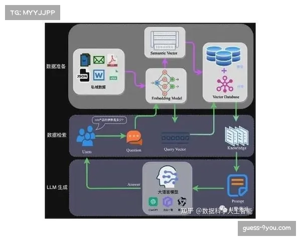 前瞻：人工智能预测模型将如何应用于赛前节目，展示两队交锋的虚拟推演